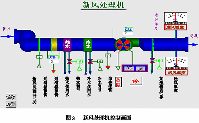 樓宇自控系統，解決方案，智能建筑，核心驅動力