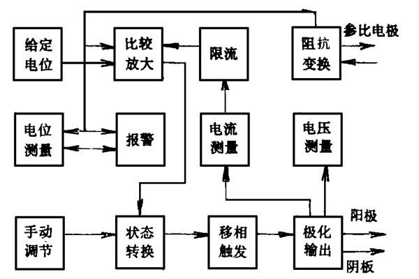 樓宇智能化系統(tǒng)的電位設計和能源消耗策略