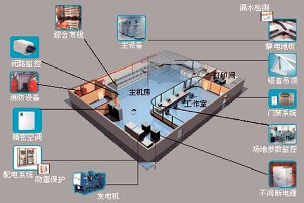 樓宇自控如何強(qiáng)勢登入建筑領(lǐng)域？