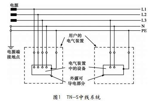 樓宇自控TN-S系統(tǒng)的講解！