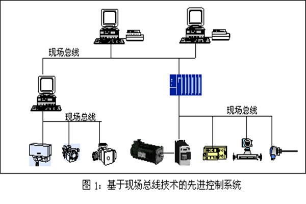 樓宇智能化系統現場控制總線的實踐！