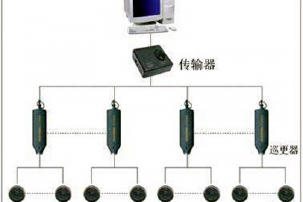 電子巡更系統的構成和使用流程！