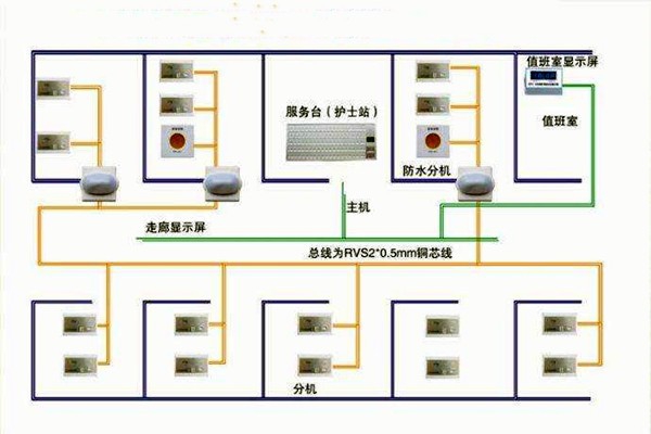 醫院呼叫系統總體方案及工作原理！