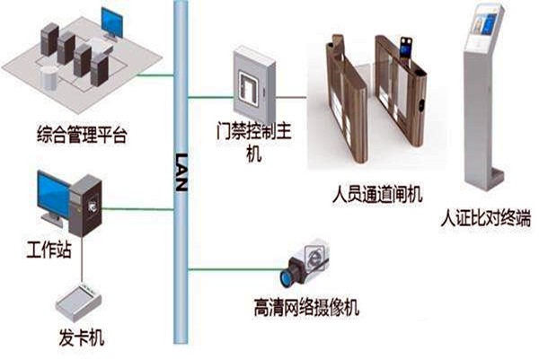 樓宇自控智能化專網簡介！