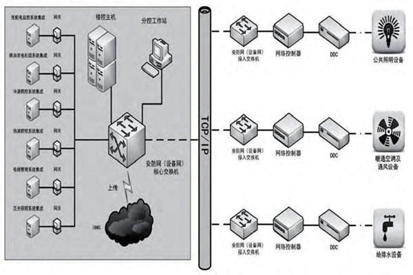 趙振晌帶您走進樓宇控制系統的精彩世界！