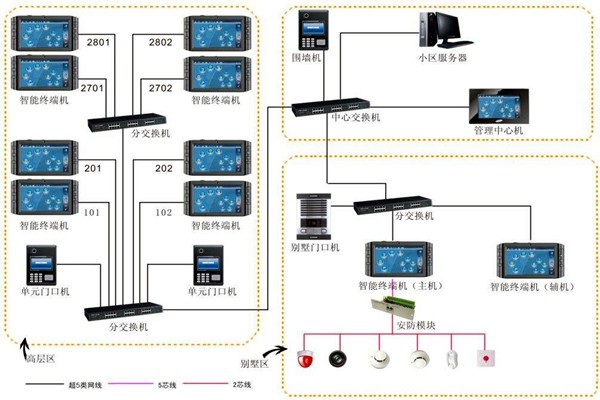加強(qiáng)樓宇自動化項目管理，確保項目目標(biāo)實現(xiàn)！