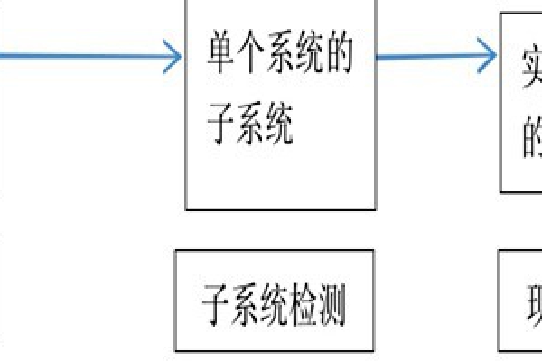 樓宇自動化系統正規的檢測方法！