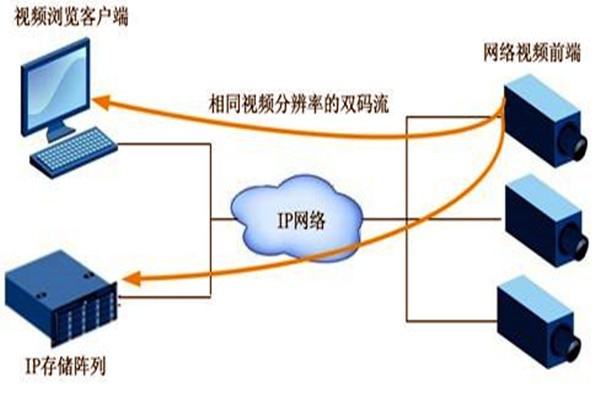 大型樓宇自動化系統項目的監控設計！