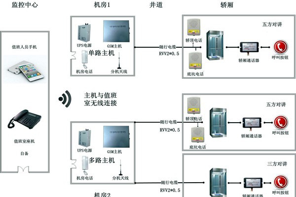 智能樓宇控制系統(tǒng)無線對講系統(tǒng)的設(shè)計！