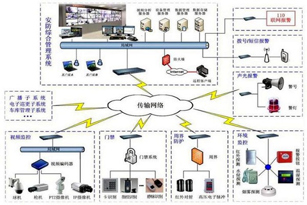 探測報警功能在樓宇自動化上的應用！