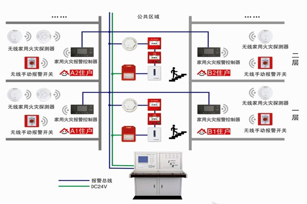 智能樓宇自控系統的三大研發思想！
