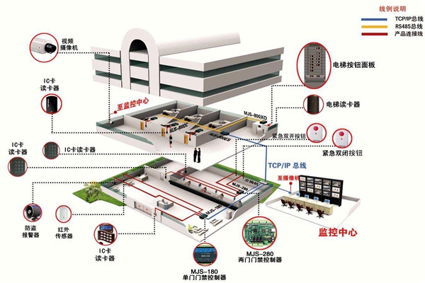 如何確定樓宇智能化系統(tǒng)設(shè)計(jì)方案？