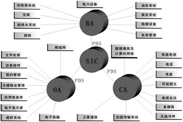 樓宇控制系統(tǒng)是什么意思？有什么特點(diǎn)？