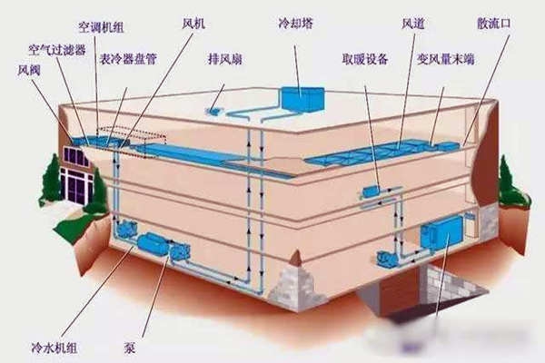 驗收環節如何操作樓宇自控系統？
