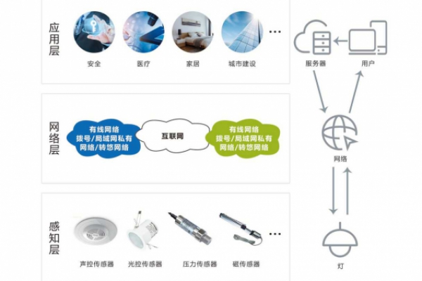 智能照明系統(tǒng)解決方案！