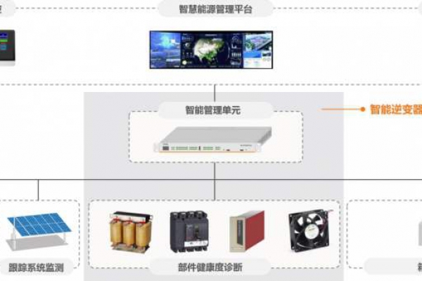 電力監(jiān)控系統解決方案！