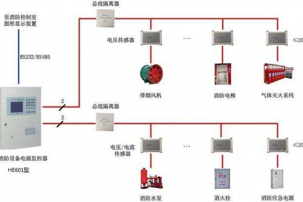 電氣火災監控系統解決方案！