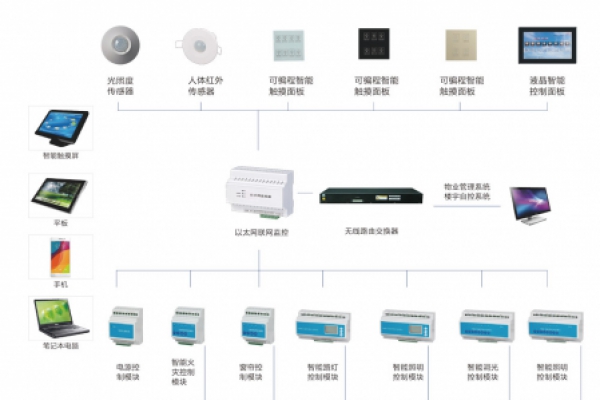 老舊商場節(jié)能減排新手段，來自樓宇智能化的智慧解決方案