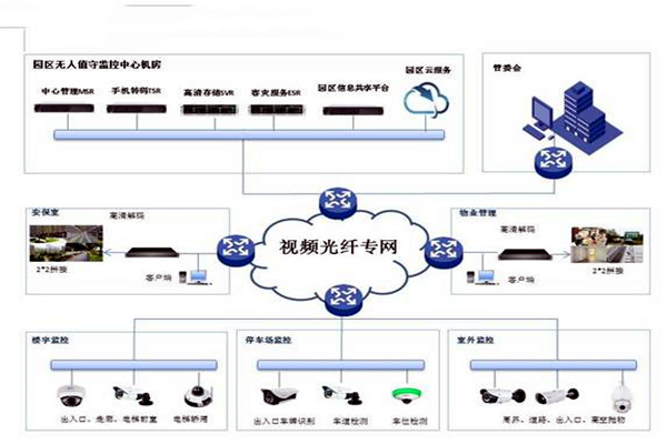 智能樓宇控制系統(tǒng)的基礎(chǔ)理論源自哪里？