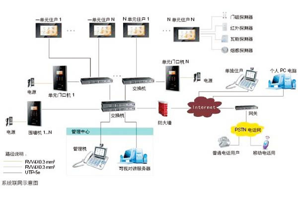 樓宇自動化可視對講系統是如何設計的？