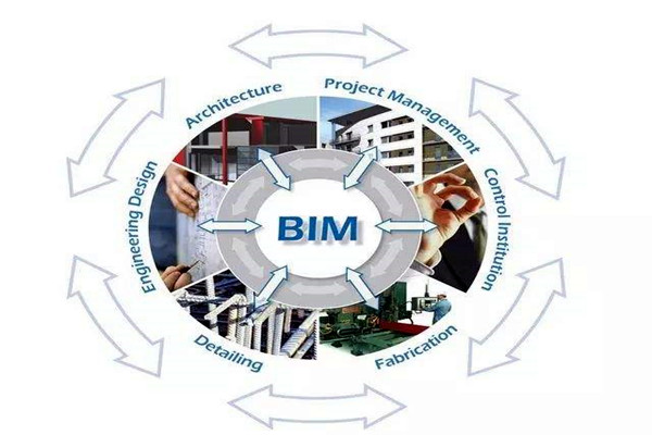 眾多學者對樓宇自控領域BIM的設計趨之若鶩！