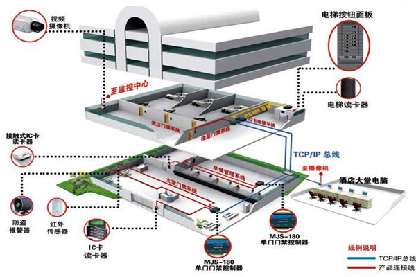 樓宇自動(dòng)化系統(tǒng)從設(shè)計(jì)到驗(yàn)收的質(zhì)量控制過程！