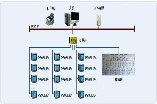 變配電監控系統整體操作模塊的規劃方案！