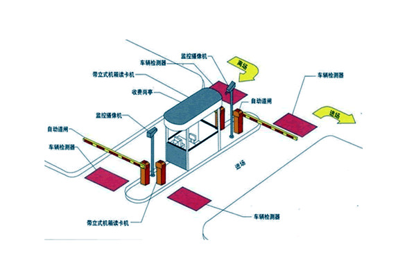 智能樓宇自控系統(tǒng)如何統(tǒng)籌安防監(jiān)控功能？