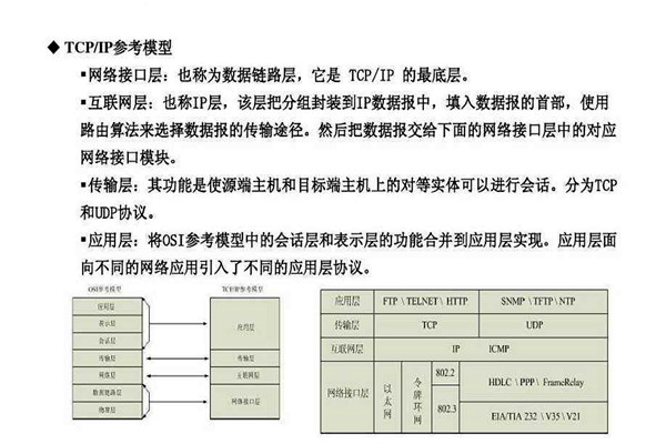 不要忘記TCP/IP協(xié)議才是樓宇自控系統(tǒng)的核心基礎(chǔ)！