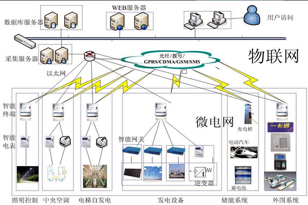 樓宇自動化系統的精彩內容不容錯過！