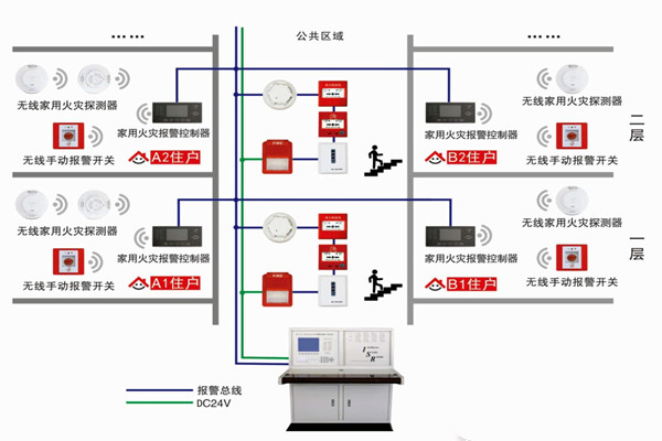 智能樓宇自控系統的三大研發思想！