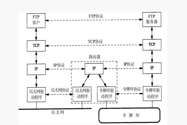 樓宇智能化系統(tǒng)構(gòu)建TCP/IP網(wǎng)絡(luò)互連通信協(xié)議！