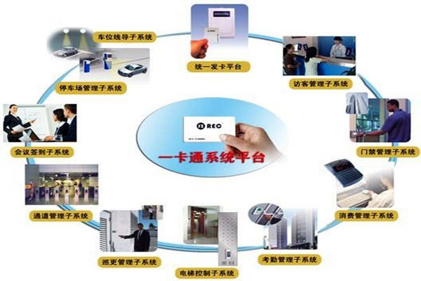 一卡通系統在樓宇自控系統中的意義所在！(圖1)