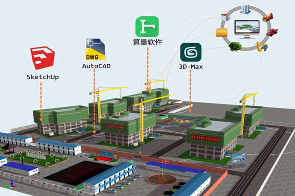 樓宇智能化技術與BIM技術的關聯！(圖1)